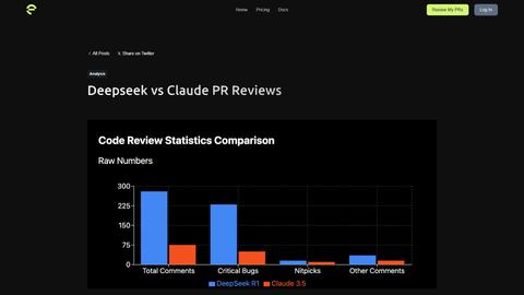 Deepseek R1 vs. Claude 3.5 Sonnet: A Developer’s Inspiring Journey 🚀